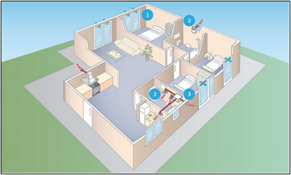 ventilation double flux