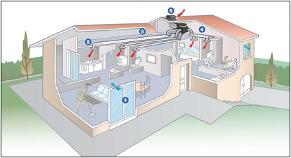 ventilation flux simple