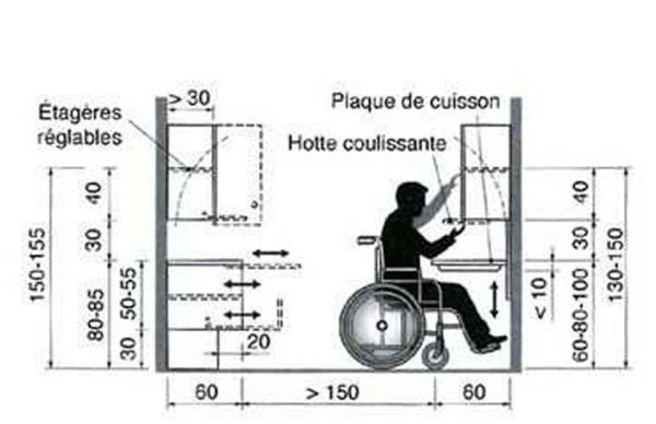 Equipement minimum meublé